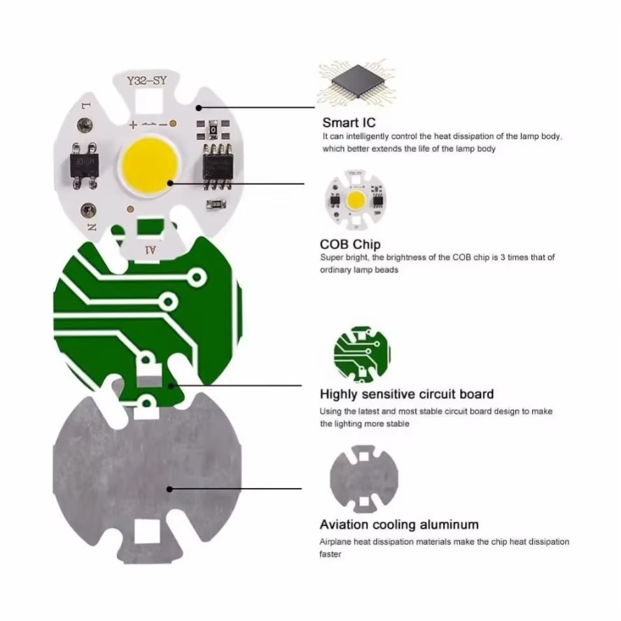 6 uds 220V 110V Y32 12W 10W 7W - Outdoor Lighting Ip65 reseña y precio