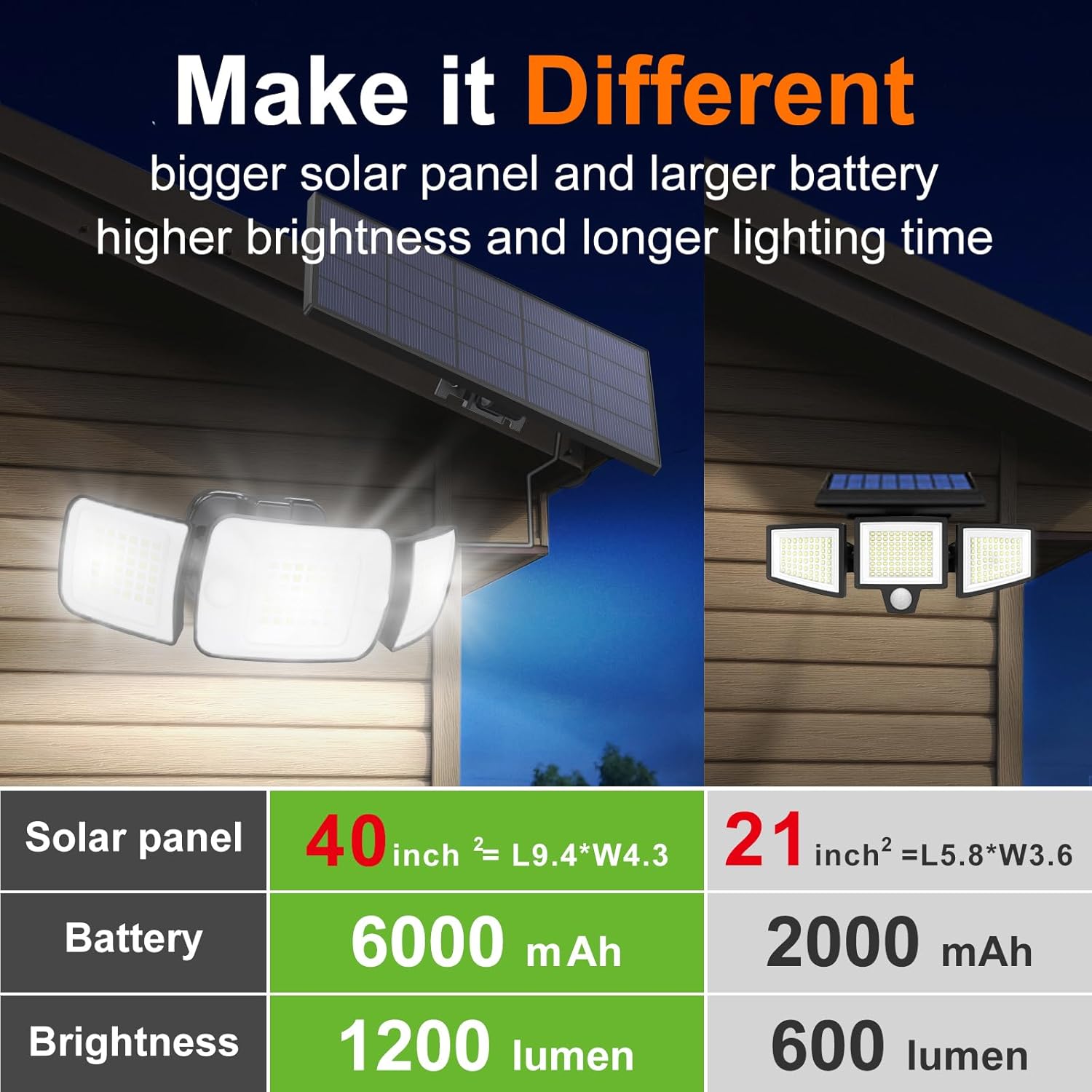Lámpara Solar Intelamp de Larg - Outdoor Lighting Panel reseña y precio