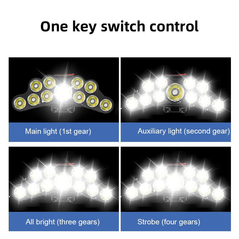 Linterna frontal de 11 LED, lá - Outdoor Lighting Panel reseña y precio