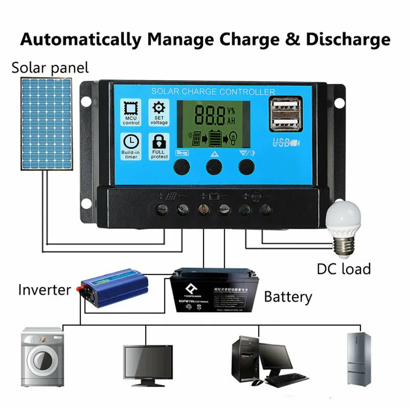 Kit de Panel Solar de 50W, car - Outdoor Lighting Controller reseña y precio